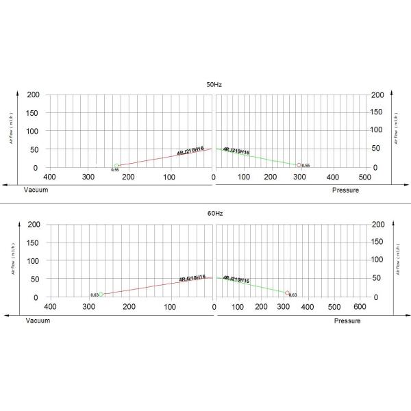 High Pressure Side Channel Blower , 0.5kw Aluminum Alloy Air Ring Blower