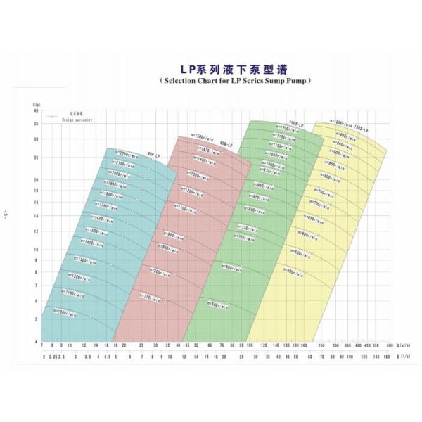 40P Abrasive or Corrosive Submerged Centrifugal Slurry Pump,  used in metallurgy, mining, coal, electric power, building