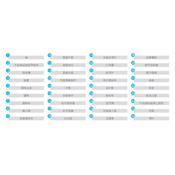 Bomba de alimentación de agua de la caldera del este de la RP Bomba centrífuga de equilibrio automático de varias etapas