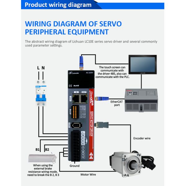 Lichuan AC Servo Motor Drivers Kit LC10E20E Series EtherCAT 3.2N.m 1000W 1KW AC220V 4.5A/5.8A/4.6A 2500/3000RPM IP65