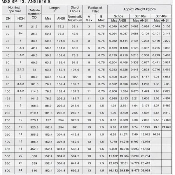 HAOSTEEL Stainless Steel Lap Joint Stub Ends DN15 Corrosion Resistance For Chemical Industry