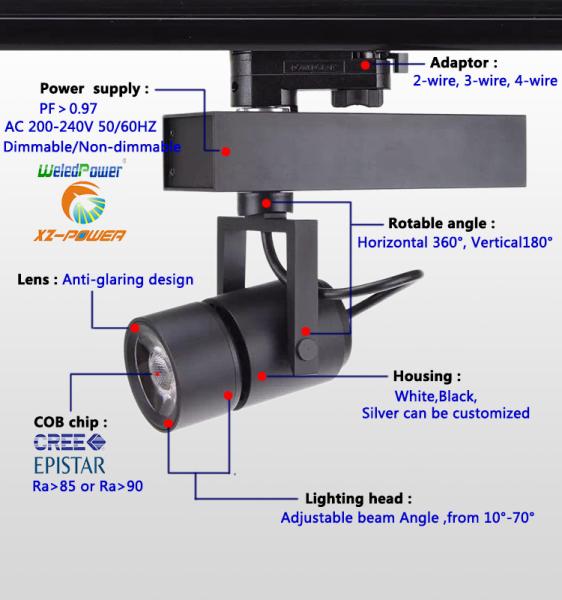 AC230V 15W to 35W black/white LED track light in zoom lens wide/narrow angle free adjust