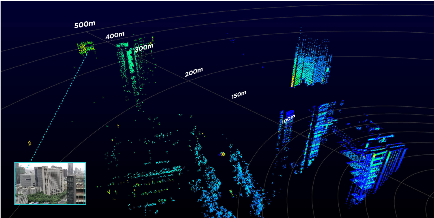 3D данные Livox Avia LiDAR