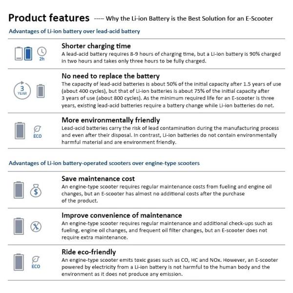 CLF OEM NCM Batería de litio Celular recargable 72 V 20Ah batería de litio lifepo4 batería de motocicleta eléctrica