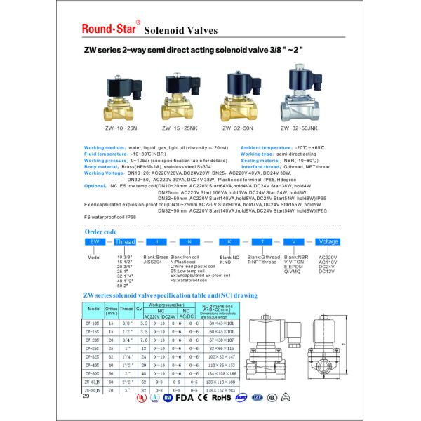 Stainless Steel Solenoid Valve DN65MM DN80MM 3INCH Thread Type with Diaphragm Structure