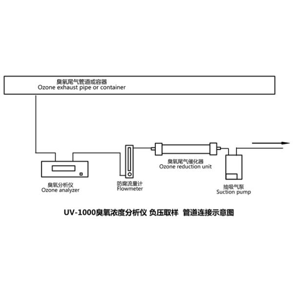 Детектор концентрации газа озона UV-1000 для УЛЬТРАФИОЛЕТОВОГО метода абсорбции