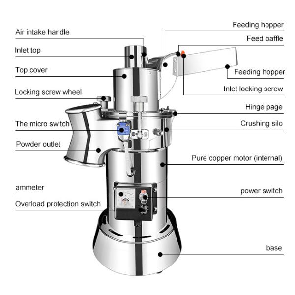 Continuous Feeding Commercial Electric Grinder Machine 28.8Kg