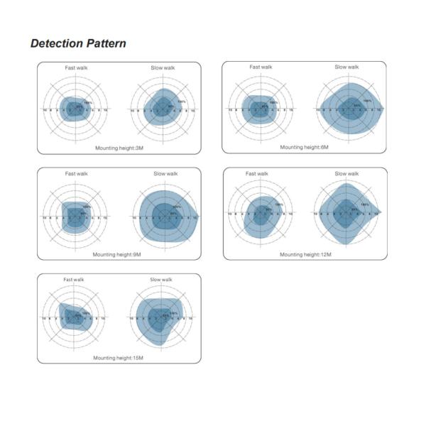 Двойник ККТ 3000К /4000К/5000К приспособления СИД света доказательства ИП66 60В 130ЛМ/В Три водоустойчивый