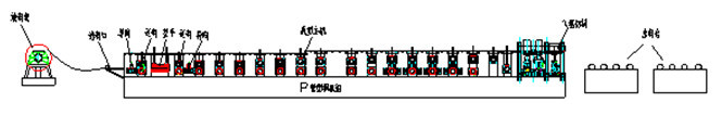 Shelf Panel Roll Forming Machine | Shelving Panel Roll Forming Machine