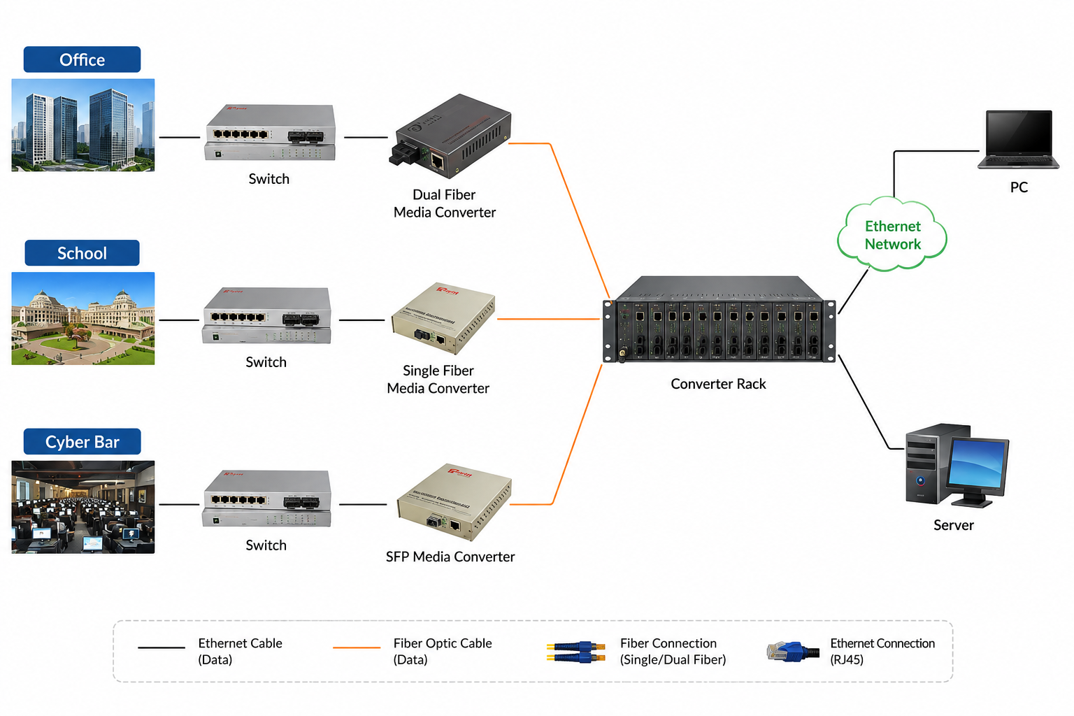 14 Slot Media Converter Rack Chassis 19 Inch 2U Dual AC220V For Fiber Media Converters CE