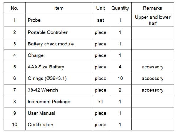Low Energy Consumption Geological Drilling Detection Fiber Optic Gyro Inclinometer