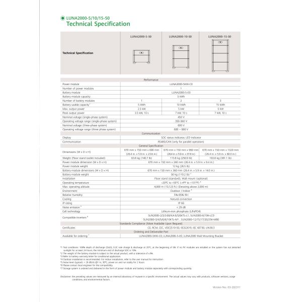 Huawei1 LUNA2000-5-E0 10КВт Модуль батареи Легкий дизайн Установка на полу