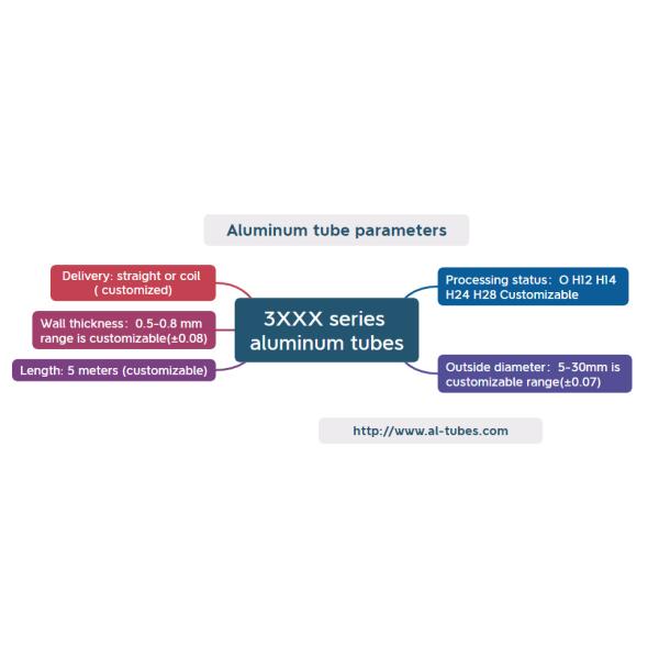 Алюминий 3103 H12 Вытянутая алюминиевая труба для радиатора внешнего диаметра 16,8 мм