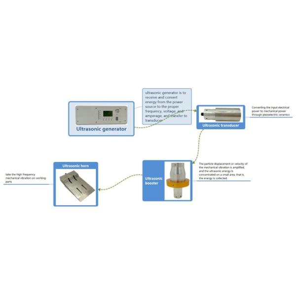 High Power 4200w Ultrasonic Generator 15khz For Plastic Welding