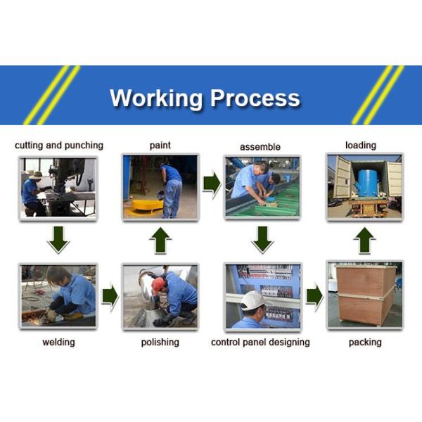 Любимца лезвия дробилки стиральная машина/Д2 красного цвета линия пластикового моя