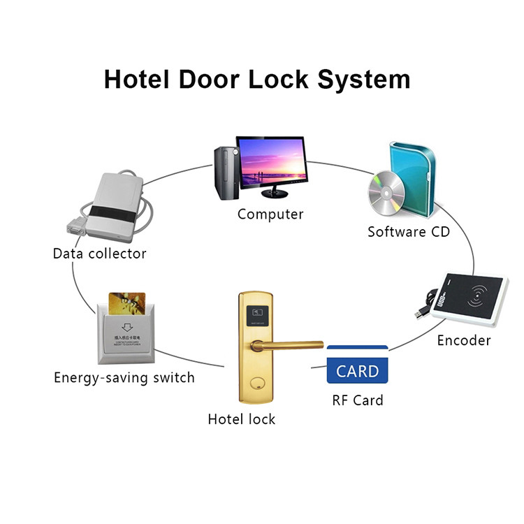Замок читателя карты замков DSR 610 Rfid гостиницы Ss304 электронный