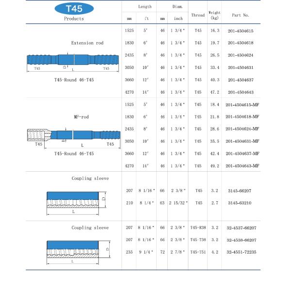 As ferramentas de perfuração MF da rocha de HZJX R25 rosquearam a broca Rod 1000mm