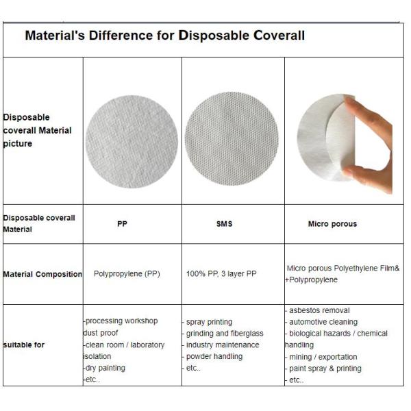 PP SMS Common Disposable Protective Coverall For The Medical , Hygiene Usage