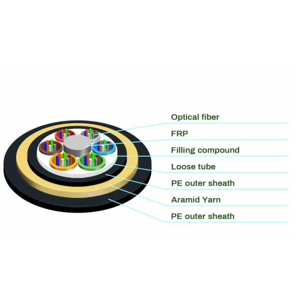 ADSS Mini Span 12 24 72 96 câble optique non métallique de fibre de fil d'Aramid de 144 noyaux