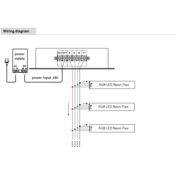 Свет Мульти-цвета веревочки гибкого трубопровода СИД РГБ неоновый с удаленным регулятором ПВМ