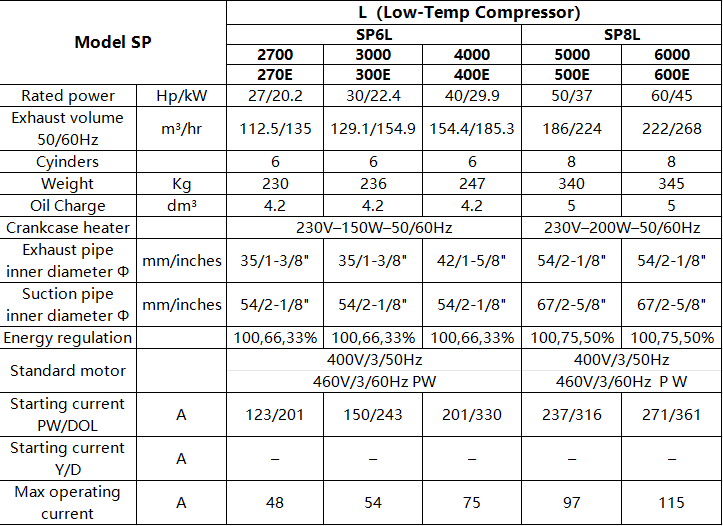 Refcomp SP6L2700 SP4L270E Reciprocating Chiller Compressor for Commercial Air Conditioning
