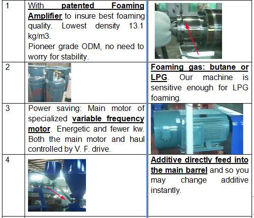 Multifunctional PE Foam Sheet Extrusion Line 300 - 600 Kg/Hr JYD180