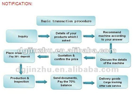 автоматическая полируя машина для трубы круга нержавеющей стали
