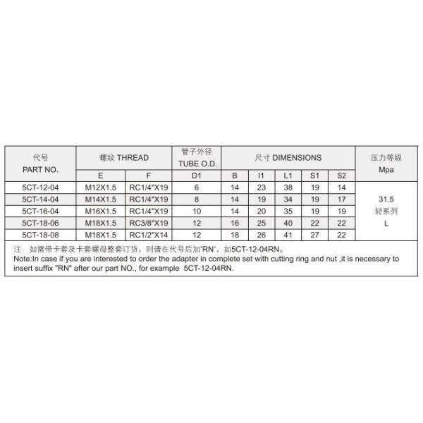 OEM ODM Поставка Среднеуглеродистая сталь Гидравлические трубные фитинги