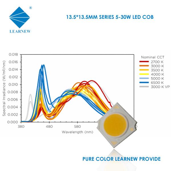 14*14mm Flip Chip COB LED 300mA 10W 20W COB LED Aluminum Substrate