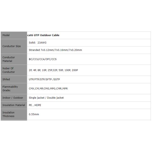 Outdoor Cat6 UTP Network Fiber Cable 0.56mm Copper Double Jacket 1000ft 23AWG