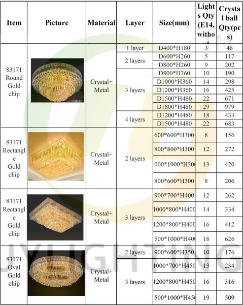 Lustre suspendu installé par des experts avec éclairage LED économe en énergie ou éclairage RVB coloré crée un espace romantique et élégant