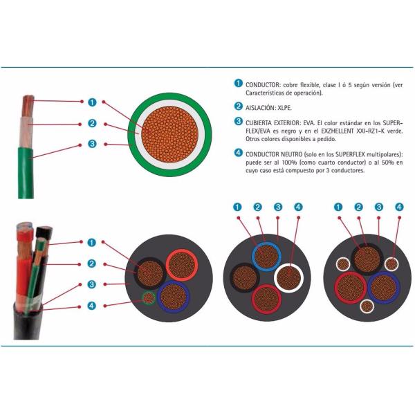 Cable SUPERFLEX/ EVA 250kcmil 120mm2 welding cable