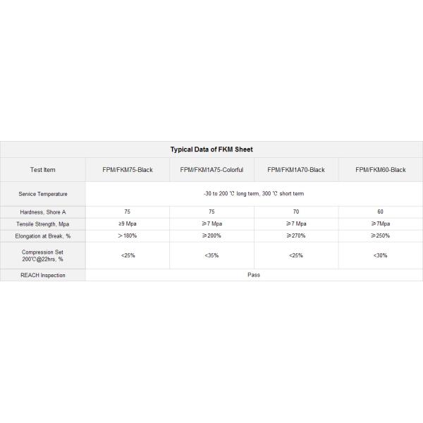 Flat Surface Industrial FKM Rubber Sheet Hardness 60 , 70 , 80+ / - 5 Shore A