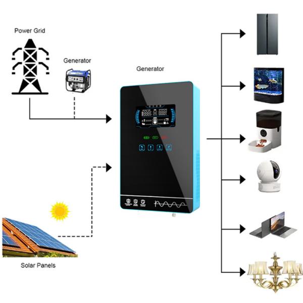 High Performance 1 Phase Solar Inverter 3kw 4kw Solar Inverter 120A Mppt Controller