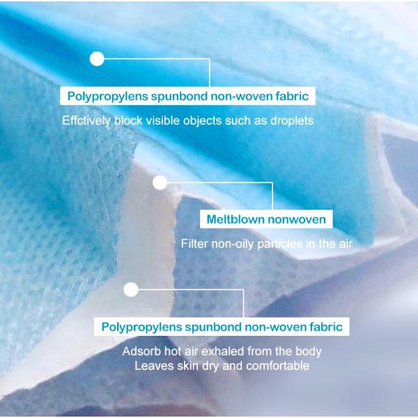 Waterproof Disposable Medical Face Mask 3Ply OEM ODM Supported