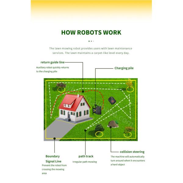 Электрическая умная автоматическая нержавеющая сталь 2.2Ah 24V косилки травы