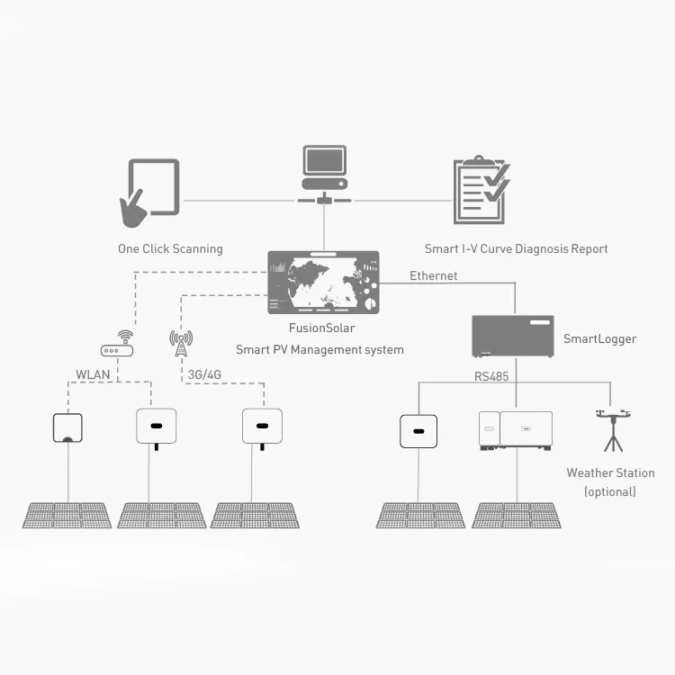 15KW Energy Controller Solar Inverter for 600V Input Voltage and 98.6% Efficiency