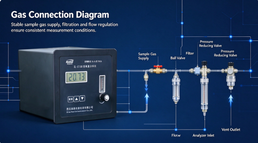 Metal Explosion Proof Oxygen Gas Analyzer With Sound Alarm Digital LCD Display 24VDC