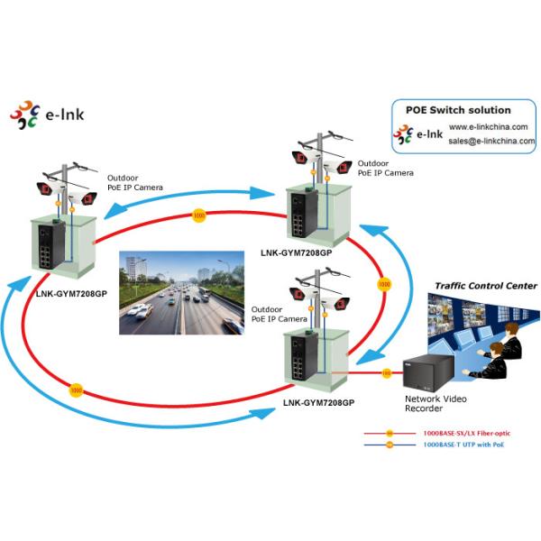 Switch Ethernet Industrial Gestionado 1000M 8 Puertos Gigabit + 2 SFP Montaje en Carril DIN