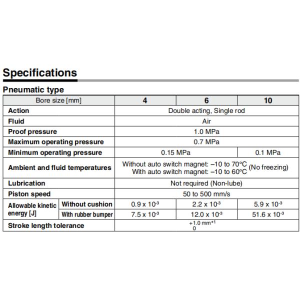 SMC CQ2B Compact Double Acting Pneumatic Cylinder Aluminum Alloy