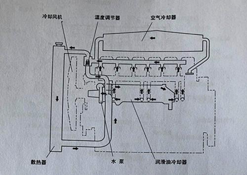USA Caterpillar diesel generator parts,Oil cooler for Caterpillar,Oil cooler of CAT engine,7C-3039,8T3374,7C3039,6V1185
