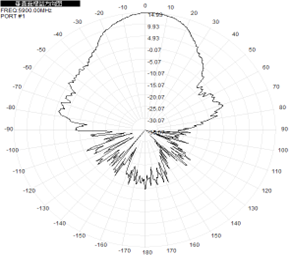 GNSS à panneau plat 2,4 GHz 5,8 GHz Antenne directionnelle extérieure 14dBi 220x220x25