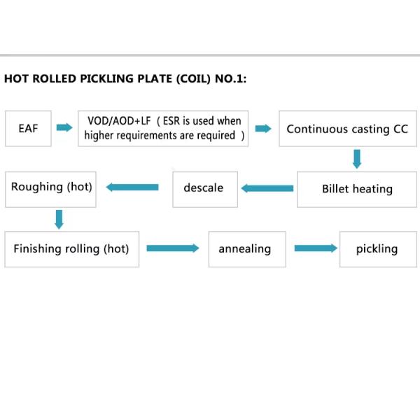 Металлический лист 410 нержавеющей стали 2205 440 904Л холоднокатаный 0.1~3.0мм