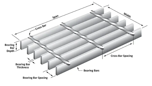 Carbon Steel Smooth Flat Bar Press Locked Steel Grating