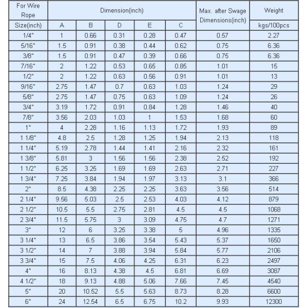 Flemish Eye Steel Swaging Sleeves (S-505)