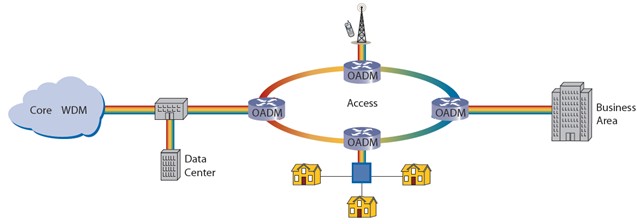 5g 40CH 100G DWDM Mux Demux