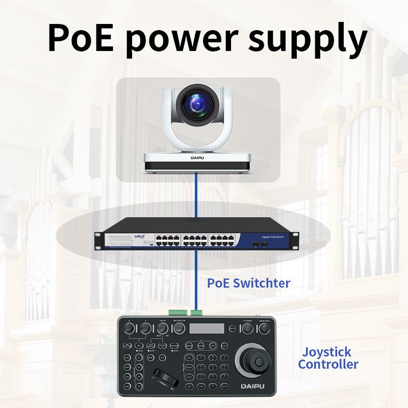PTC-12N NDI HX2 PoE HD-MI 3G-SDI 1080P60 HD IP Broadcasting PTZ Camera for Live Streaming System