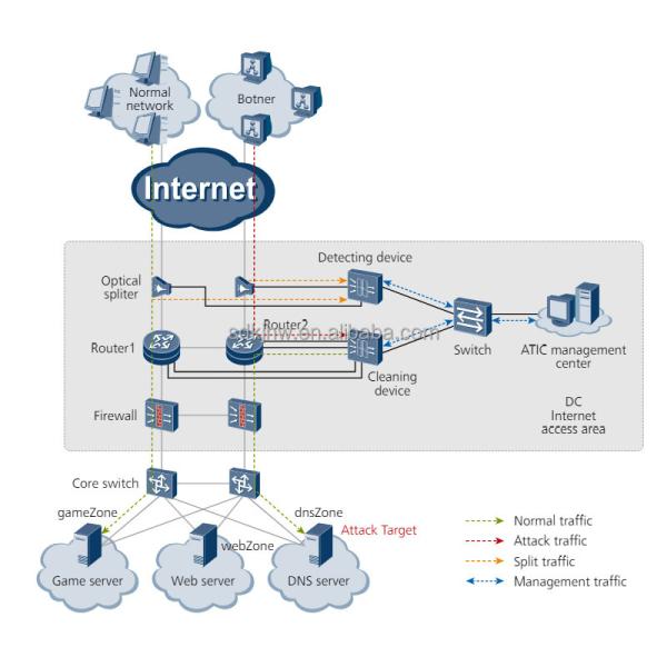 HW AntiDDoS8160 FW-LPUF-240 for HUAWEI Flexible Card Line Processing DDos Protection Firewall
