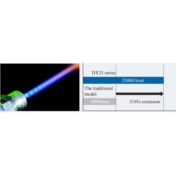 iBoard Ultra Short Throw Dlp Projector for Education