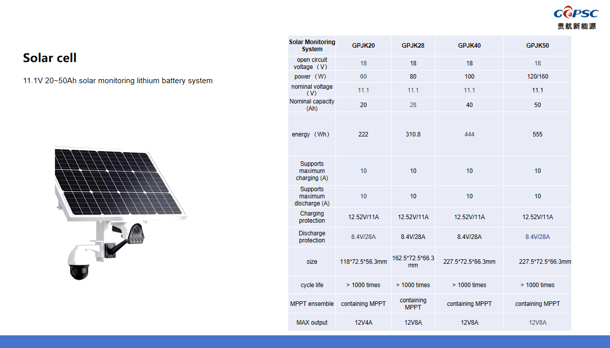 11.1V 20~50Ah solar monitoring lithium battery system